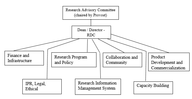 RDC SU structure